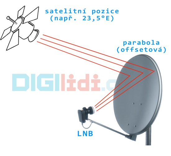 schema-parabola-satelit