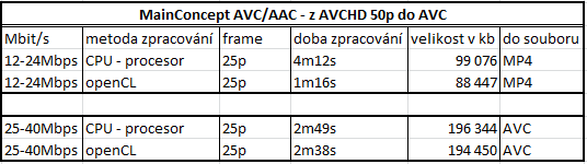 MC-AVC-AAC-z-AVCHD-50p-do-AVC