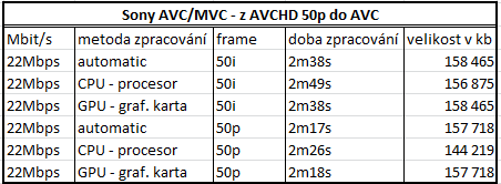 Sony-AVC-MVC-z-AVCHD-50p-do-AVCPNG