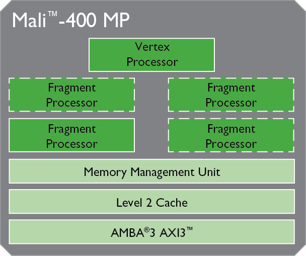mali-400-large_image