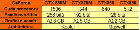 nvidia-geforece-800m-gtx-880m-870m-860m-850m_1