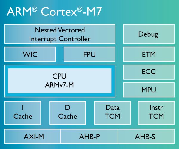 cortex-m7-chip