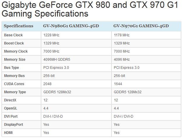 gigabyte-gtx-900_spec