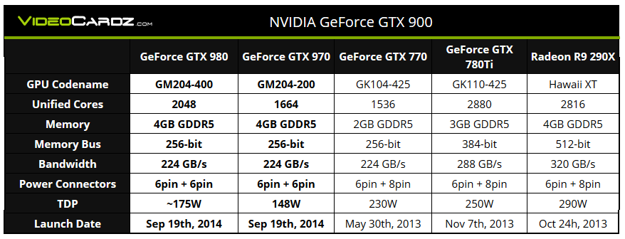 nvidia-geforce-gtx-980-tab