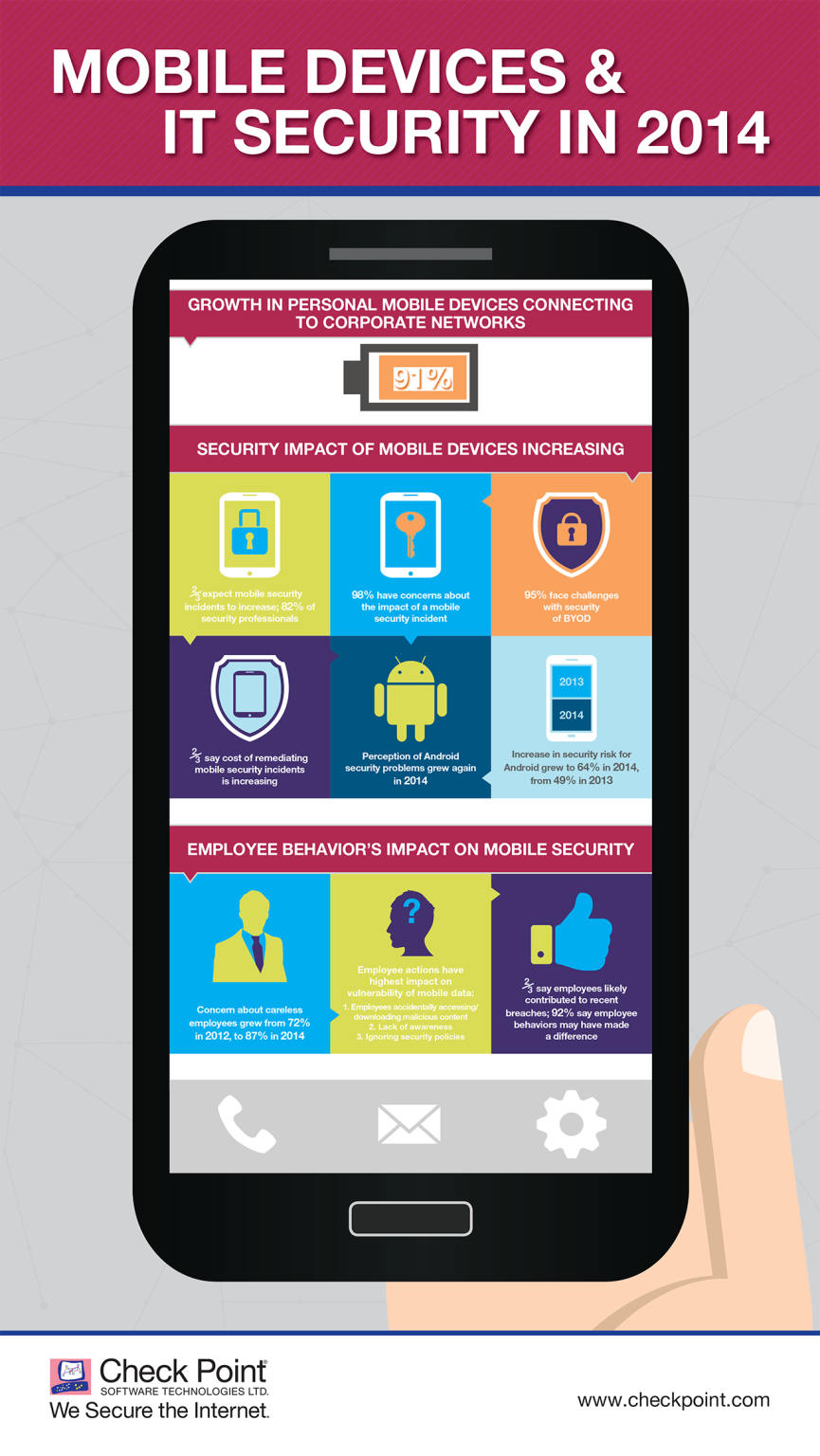 check-point-capsule-2014-mobile-security-infographic